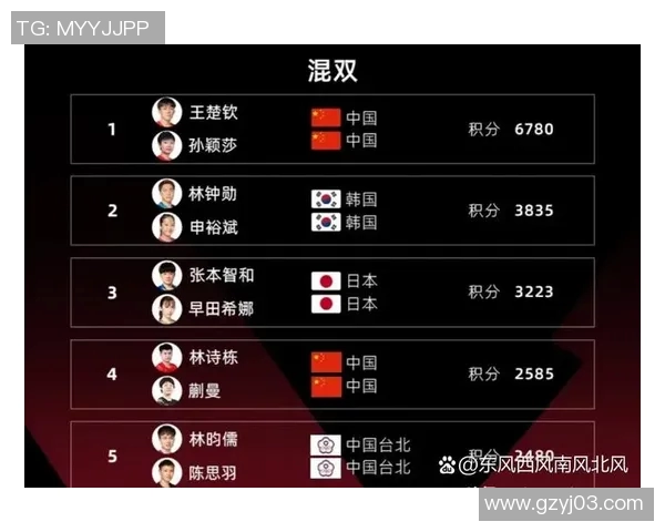 广州乒乓球队以81分稳居大满贯积分榜首位争夺冠军势头强劲